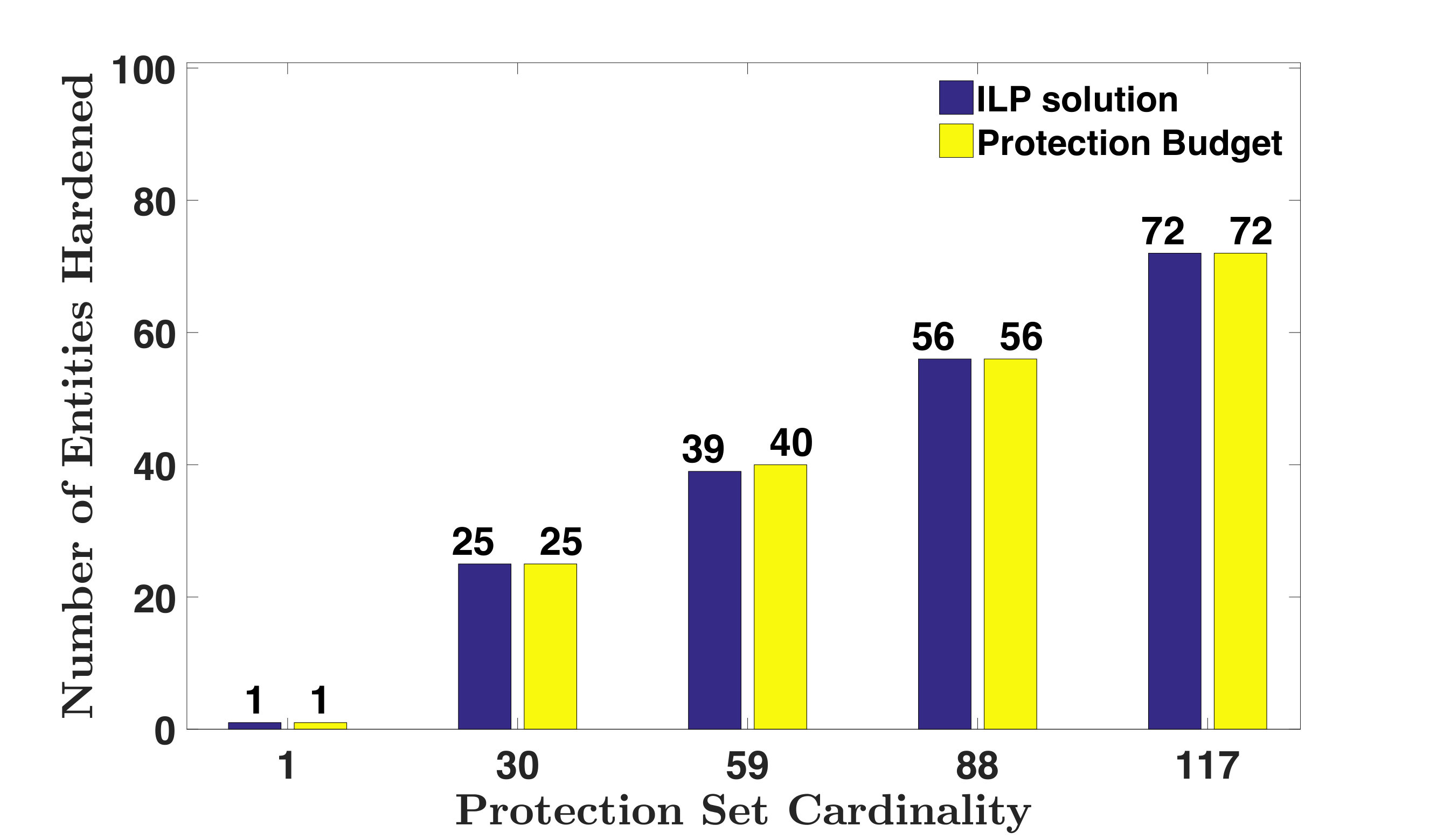 Figure 26